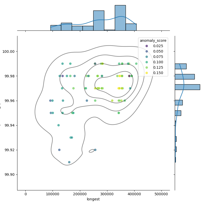 Campylobacter coli_filt_longest_Completeness_Specific.png